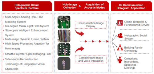 高通發布手機芯片應用，微美全息(WIMI.US) 5G云平臺提供ARSDK及數字內容制作服務